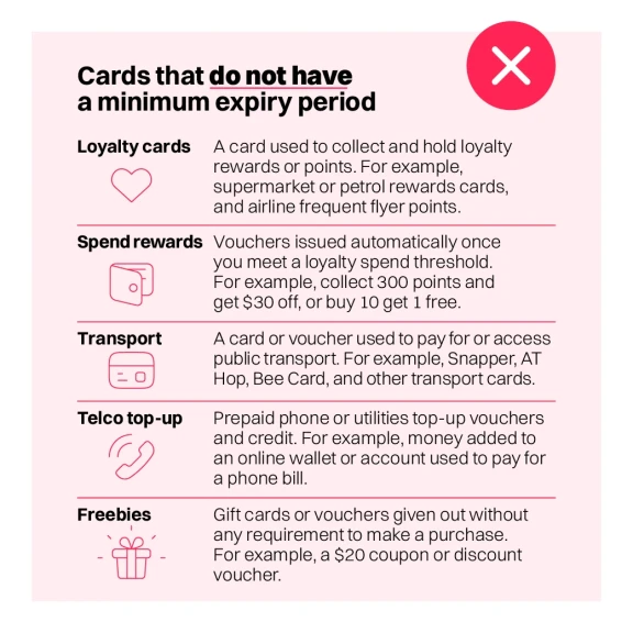 Gift cards that are excluded