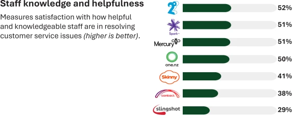 Broadband providers graphic - Knowledge results