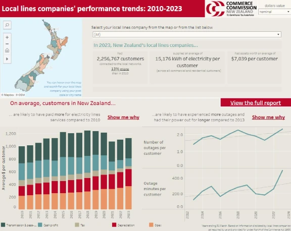 EDB Trends Dashboard