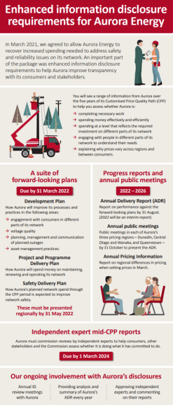 infographic